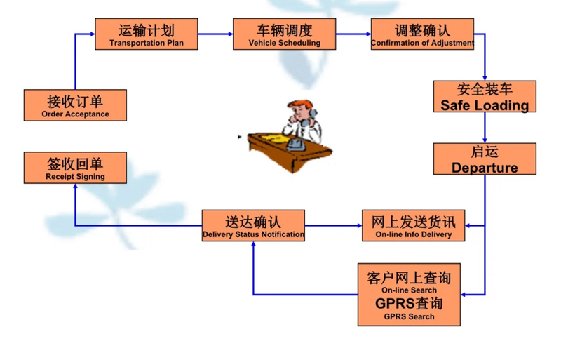 苏州工业园区到平凉物流专线-苏州工业园区到平凉货运公司-苏州工业园区到平凉运输专线