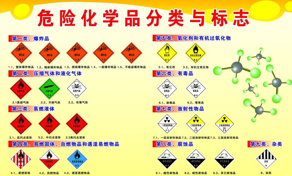 上海到平凉危险品运输